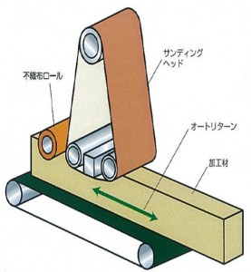 NSFX2