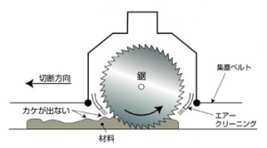 rr330irasut